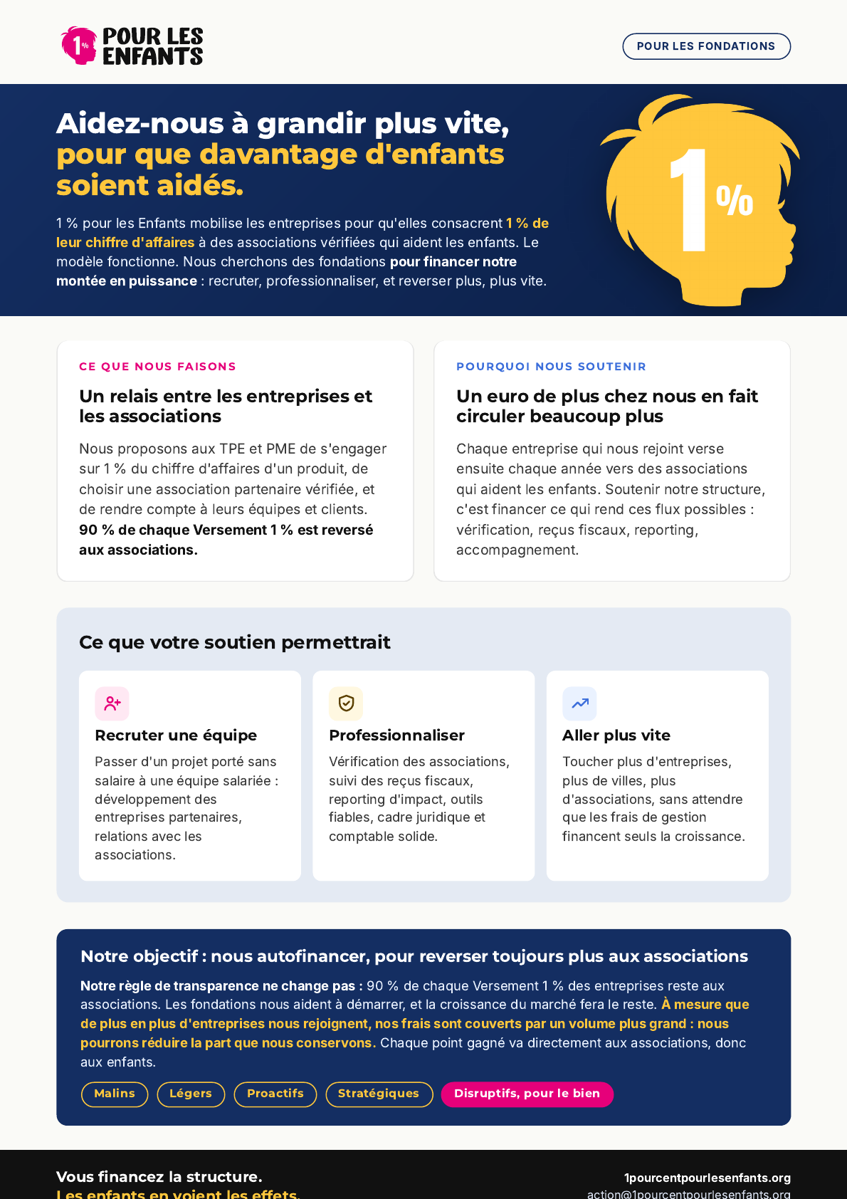 Brochure fondations, page 1 : aidez-nous à grandir plus vite, ce que nous faisons et ce que votre soutien permettrait